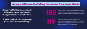 human-trafficking-prevention-awareness-month_graphic