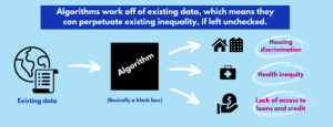 Algorithms work off of existing data, which means they can perpetuate existing inequality, if left unchecked.