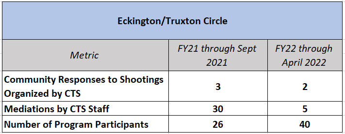 eckington data