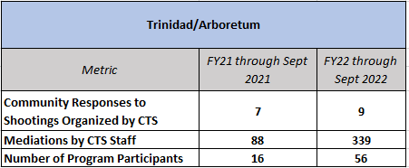 trinidad data