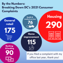 By the Numbers: Breaking Down DC's Consumer Complaints