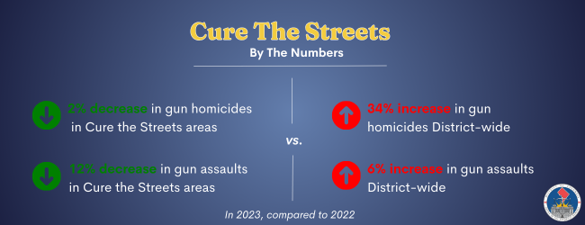 Newsletter Cure the Streets Graphic